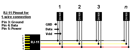 1-wire network