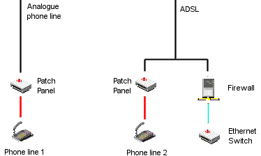 domestic patch panel